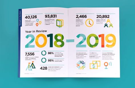 Infographic Annual Report, Data Report Design Layout, Annual Report Infographics, Report Cover Page Design, Nonprofit Annual Report Design, Handbook Design, Infographic Report, Nonprofit Annual Report, Annual Report Layout