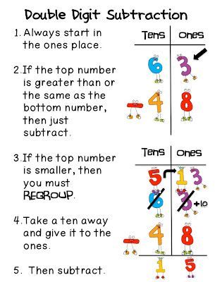 Double Digit Regrouping 2 Digit Subtraction With Borrowing, Double Digit Subtraction Anchor Chart, Subtraction Poster, Math Subtraction, Math Anchor Charts, Math School, Visual Aid, Math Strategies, Math Time