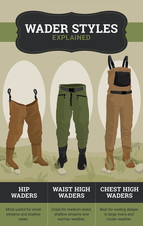 Wader Styles - A Guide to Choosing the Right Fishing Waders Fisherman Clothes, Nft Ideas, Fishing Outfit, Fishing Clothes, Trout Fishing Tips, Rc Vehicles, Fishing Waders, Fly Fishing Tips, Fishing Stuff