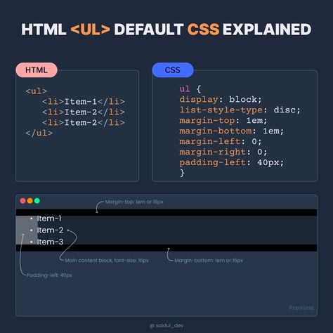 (32) Saidul on Twitter: "Learn HTML <ul> default CSS explained in visual. An unordered list starts with the <ul> tag. Each list item starts with the <li> tag. The list items will be marked with bullets (small black circles) by default: https://t.co/FsGci2POgK" / X Web Development Programming, Css Style, Css Tutorial, Uiux Design, Web Development Projects, Coding Tutorials, Learn Computer, Learn Web Development, Learn Html