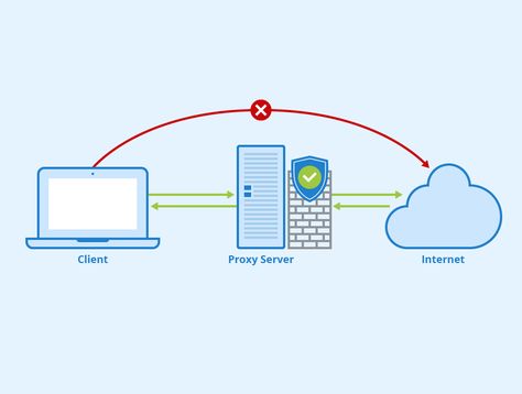 Proxy Web Scraping, Net Neutrality, Proxy Server, Aadhar Card, Virtual Private Network, Internet Speed, Social Networking Sites, Communication System, Ip Address