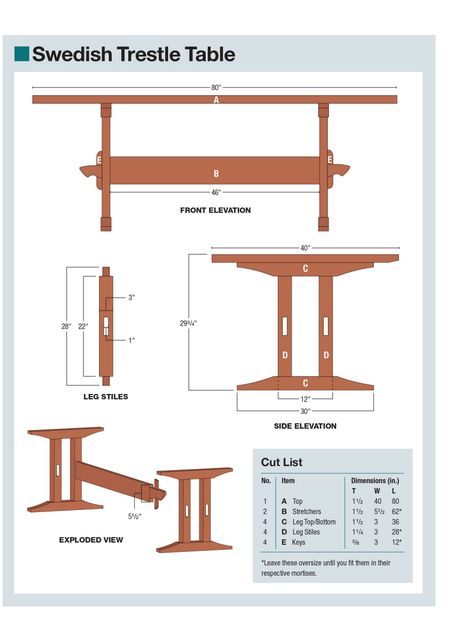 Swedish Trestle Table | Popular Woodworking Magazine Tressel Table, Trestle Table Plans, Trestle Table Legs, Diy Wood Countertops, Dining Table Plans, Diy Table Legs, Cottage Dining, Diy Dining Room Table, Wood Table Design