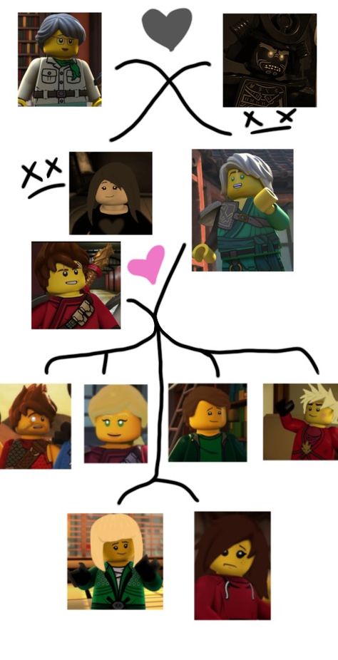 Lloyd X Kai, Kai X Lloyd, Ninjago Greenflame, Make A Family Tree, Lloyd Ninjago, Ninjago Lego, Small Canvas Art, Small Canvas, Lego Ninjago