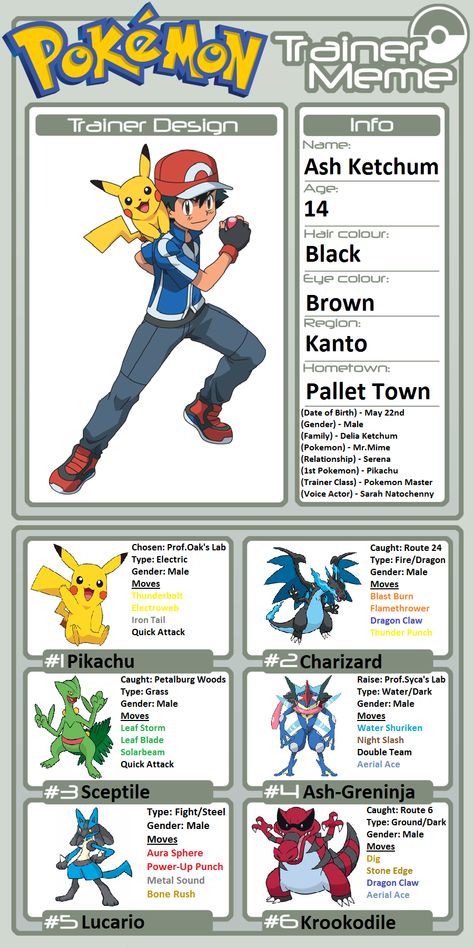 Trainer Profile: Ash Ketchum (Animedalek1) by WillDinoMaster55 on DeviantArt Lance Pokemon, Pokemon Trainer Card, Pokemon Incineroar, Pokemon Dex, Pokemon Badges, Solgaleo Pokemon, Pokémon Heroes, Pokemon Kalos, Pokemon Ash And Serena