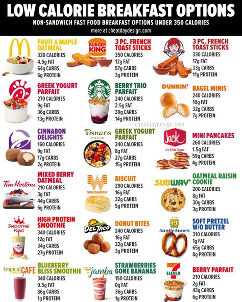 Low Calories Fast Food, Low Calorie Replacements, Fast Food Low Calorie Options, Low Calorie Substitutes, Healthy Fast Food Orders, Low Calorie Groceries, Low Cal Fast Food Options, Low Cal Fast Food, Low Calorie Fast Food Options