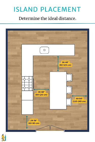 Island Placement In Kitchen, Kitchen Island Spacing, Kitchen Island Measurements Layout, Kitchen Measurements Layout, Galley Kitchen Floor Plans, Kitchen Island Placement, Kitchen Plans Layout, Kitchen With Island Layout, Draw Floor