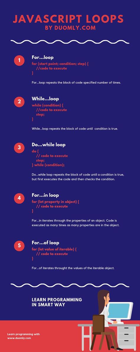 For Loop Javascript, Javascript Cheat Sheet Web Development, Javascript Cheat Sheet Programming, Java Programming Code, Java Cheat Sheet, Javascript Methods, Javascript Cheat Sheet, Coding Javascript, Programming Javascript