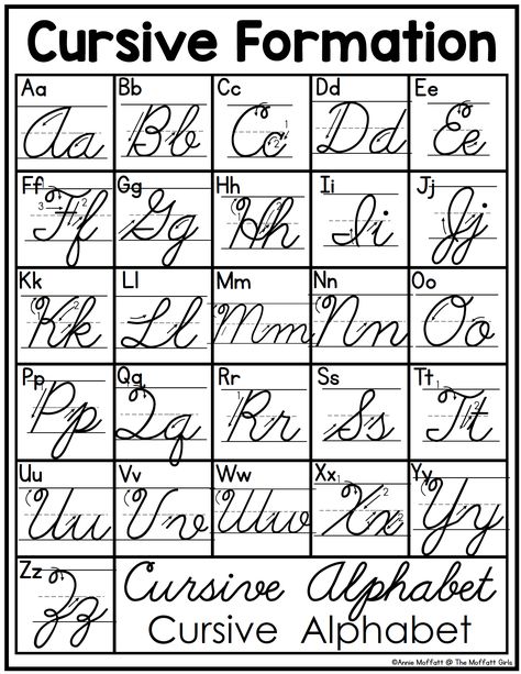 Letter Formation Freebie: Printable Classroom Resource Cursive Alphabet Handwriting Practice, Free Printable Cursive Alphabet, Cursive Alphabet Handwriting, Cursive Writing Alphabet, Alphabet In Cursive, Letters In Cursive, Cursive Alphabet Printable, Cursive Letter F, Alphabet Formation