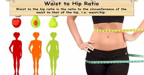 Waist To Hip Ratio, Diy Acne Mask, Galveston Diet, Acne Mask, School Communication, High Cholesterol, Cartoon Girl, How To Measure, Increase Engagement