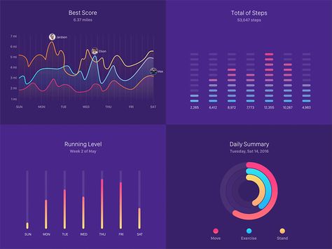 Dashboard Graphs Animation  FREEBIE for Principle by Jardson Almeida Data Graphic Design Inspiration, Data Visualization Infographic, Data Visualization Tools, Data Visualization Design, Data Design, Data Charts, Graph Design, Newspaper Design, Graphic Design Resume