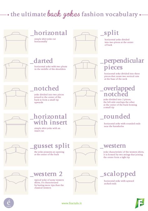 Fashion Vocabulary – enérie Ultimate Fashion Vocabulary, Types Of Yokes, Yoke Pattern, Fashion Terminology, Draw Tutorial, Clothing Guide, Fashion Dictionary, Fashion Terms, Fashion Vocabulary