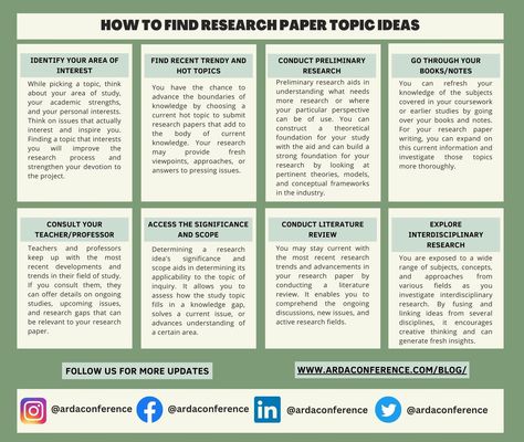 Readers from many walks of life, including academics, professionals, and the general public, are drawn to an intriguing research topic. In this blog, we will discuss top 8 ways to pick potential research paper topic ideas. Read full blog in our website. #research #researchpaper #researchtopics #journalpublications #thesiswriting #education #infographics #academic Education Infographics, Research Paper Topics, Common App Essay, Writing A Thesis Statement, Topic Ideas, Thesis Writing, Research Writing, Thesis Statement, Essay Writer