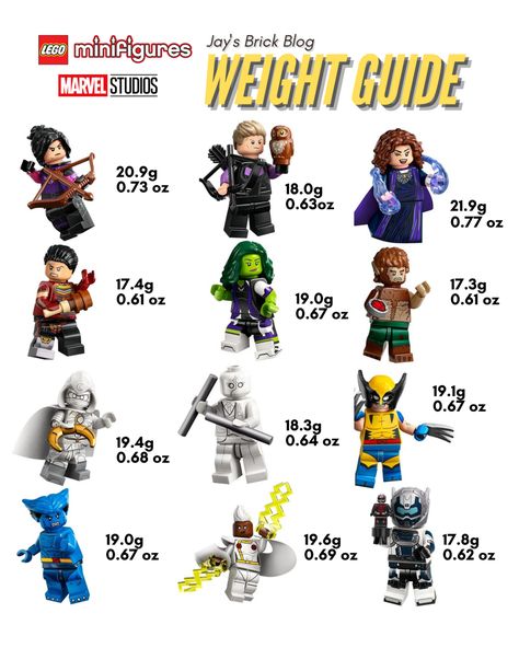 LEGO Marvel Minifigures Series 2 Weight Guide, and correcting other identification myths - Jay's Brick Blog Custom Minifigures, Custom Lego Minifigures, Custom Lego Mini Figures, Lego Marvel Moc, Lego Halloween Minifigures, Lego Marvel Minifigures, Lego Sets Marvel, Harry Potter Lego Minifigures, Lego Batman Minifigures