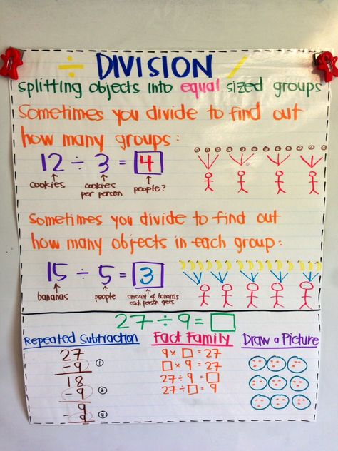 Division Anchor Chart :D Homeschooling Uk, Division Anchor Chart, Division Chart, Division Strategies, Elementary Math Classroom, Math Charts, Classroom Anchor Charts, Eureka Math, Math Division