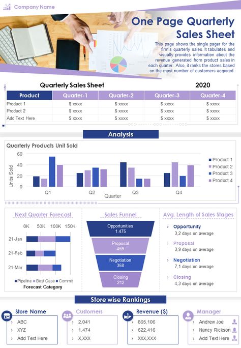 One Page Quarterly Sales Sheet Presentation Report Infographic Quarterly Report Design, Digital Marketing Report, Sheet Presentation, Hr Dashboard, Report Infographic, Powerpoint Examples, Sales Sheet, Analytics Design, Dashboard Reports