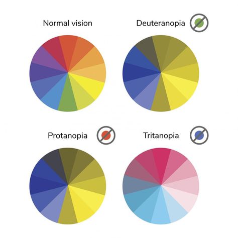 Color blindness: When red looks like brown Color Blind Art, Colour Blind Art, Colourblind Test, Ux Patterns, Ui Portfolio, Web Design Color, Blind Art, Different Types Of Colours, Color Vision