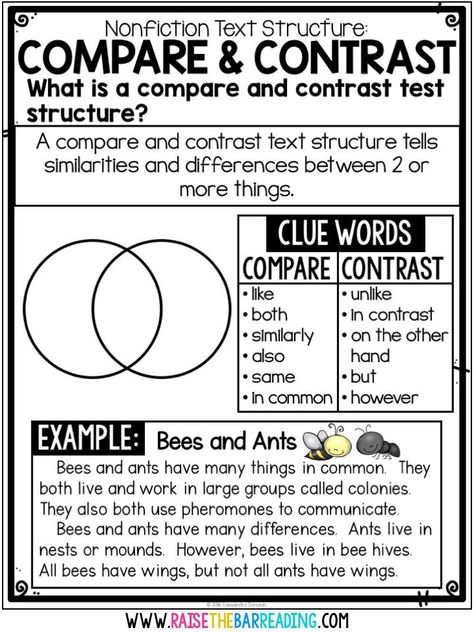 Teaching Students to Comprehend Nonfiction - Raise the Bar Reading Art Drawings Black And White, Raise The Bar Reading, Text Structures, Compare Contrast, Fiction Text, Writing Anchor Charts, Reading Anchor Charts, Text Structure, Reading Comprehension Strategies