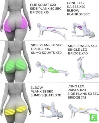 Body Tips, All Body Workout, Workout Routines For Beginners, Mommy Time, Glute Workout, Workout For Flat Stomach, Buttocks Workout, Twitter Artist, Leg And Glute Workout