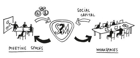 Learn about social capital and how it helps connect people | Seats2meet.com Social Cognition, I Am Bad, Social Capital, System Design, Professional Growth, 100 Book, Find People, Business Model, Meeting New People