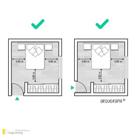 Standard dimensions And Design Tips by Arquigraphi - Engineering Discoveries Standard Bedroom Dimensions, Closet Design Plans, Floor Plan With Dimensions, Small Bedroom Layout, Shop Drawing, Affordable House Plans, Interior Shop, Interior Design Your Home, Interior Design Courses