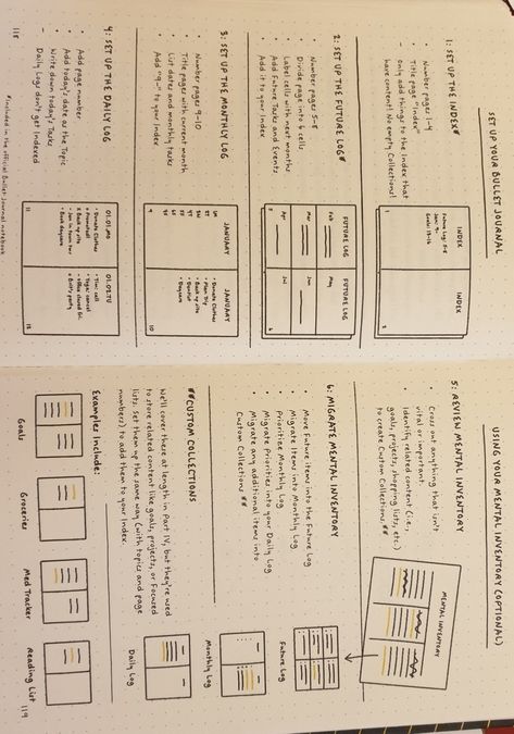 Bullet Journal Project Management, B6 Journal, Journaling Basics, Journal Methods, Journal Sections, Bujo 2025, Notes Motivation, Bujo 2023, Highschool Life