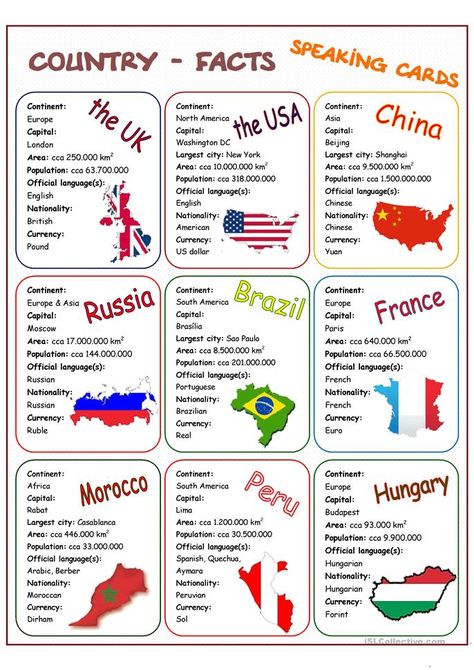 Country-Facts Speaking Cards - English ESL Worksheets for distance learning and physical classrooms Speaking Cards, Country Information, Geography Worksheets, Geography For Kids, Country Studies, Countries And Flags, Country Facts, Homeschool Social Studies, World Thinking Day