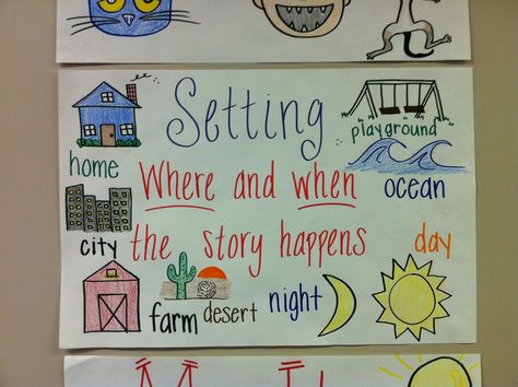 Setting Anchor Charts, Character Anchor Chart, Story Elements Anchor Chart, Ela Anchor Charts, Kindergarten Anchor Charts, Classroom Charts, Classroom Anchor Charts, Kindergarten Language Arts, Writing Anchor Charts