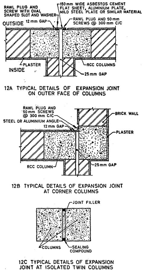 FIG. 12 TYPICAL DETAILS OF EXPANSION JOINTS AT TWIN COLUMNS OF RCC FRAMED STRUCTURES Expansion Joints Detail, Expansion Joints In Concrete, Columns Inside, Civil Engineering Design, Concrete Column, Concrete Houses, Architectural Engineering, Houses Plans, Architecture Concept Diagram