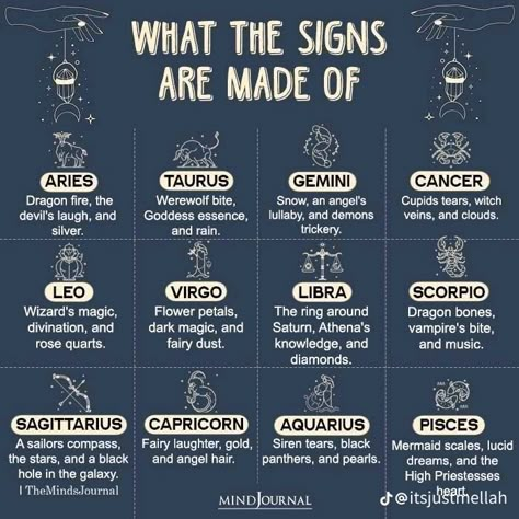 Zodiac Scenarios, Siren Eyes, Pisces Virgo, Libra Aries, Aries Aquarius, Aquarius Taurus, Astrology Meaning, Birthday Horoscope, Aquarius Truths