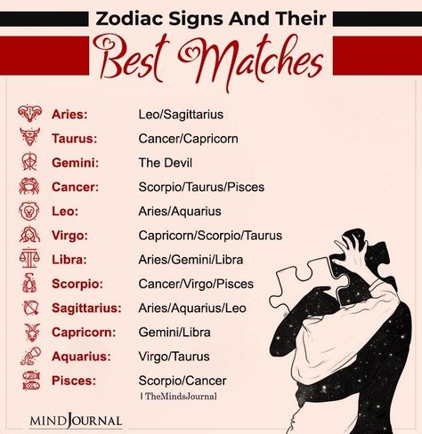 Zodiac love compatibility, which signs to date. #zodiacmeme #zodiactraits #zodiacpersonality #astrology #horoscope #zodiacsign Which Signs Are Compatible Zodiac, Zodiac Signs Compatibility Relationships, Zodiac Vibes, Star Sign Compatibility, Astrology Signs Dates, Relationship Paragraphs, Zodiac Compatibility Chart, Pisces And Leo, Zodiac Love Compatibility