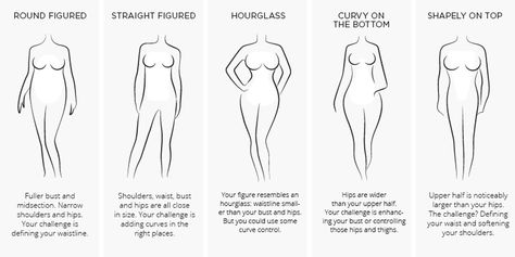 … Small Hourglass Body Shape, Anatomy Fashion, Body Shape Calculator, Woman Body Sketch, Character Appearance, Fashion Education, Body Type Drawing, Hourglass Body Shape, Body Measurement Chart