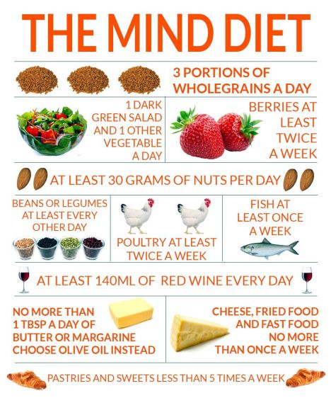 Mind Diet Recipes, The Mind Diet, Diet Dinner, Diet Dinner Recipes, Mind Diet, Dash Diet, Brain Food, 100 Calories, Nutrition Education