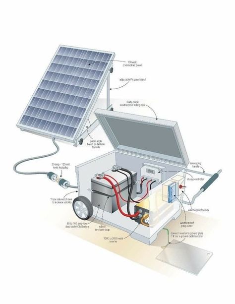 Diy Solar Generator, Water Heater Diy, Diy Renewable Energy, Diy Solar Power System, Residential Solar Panels, Off Grid Solar Power, Solar Energy Projects, Solar Power Diy, Residential Solar