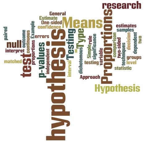 Hypothesis Testing for Means & Proportions Mph Degree, College Essay Topics, Hypothesis Testing, Statistics Math, Null Hypothesis, Health Equity, Writing Introductions, P Value, Thesis Writing