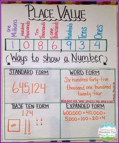 Place Value Anchor Chart.  Make the template before students arrive and fill it in together. Place Value Anchor Chart, Expanded Notation, Teaching Place Values, Place Value Chart, Math Charts, Classroom Anchor Charts, Math Anchor Charts, Third Grade Math, Math Methods