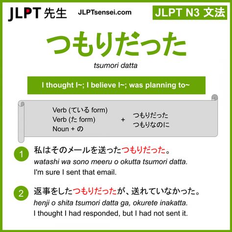 Japanese N3 Grammar, Jlpt N3 Kanji, N3 Kanji, Grammar Flashcards, Wu Kong, Japanese Grammar, Basic Japanese, Japanese Language Lessons, Basic Japanese Words