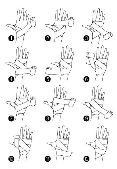 Arm Bandage Wrap, How To Rap A Bandage On Your Hand, How To Draw Wrists, Hand Wrap Tutorial, How To Wrap Your Hands, How To Wrap Your Wrist, How To Wrap A Wrist, How To Bandage Your Hand, Hand Bandages Drawing