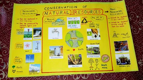 Conservation of natural resources - chart by Aaadarsh Conservation Of Natural Resources Poster, Natural Resources Poster, Earth Posters, Save Water Drawing, Save Earth Posters, Project Cover, Project Cover Page, Earth Day Projects, Nonrenewable Resources