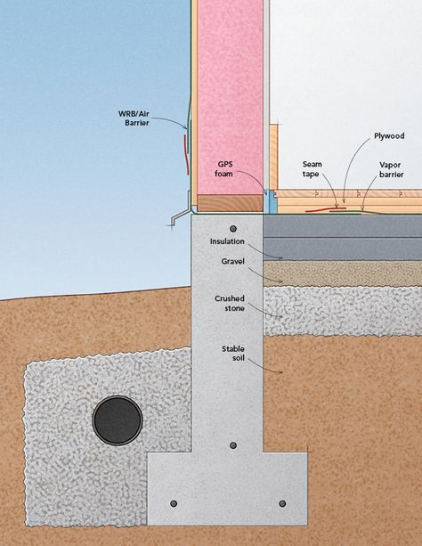 Foundation House, Foundation Drainage, Concrete Foundation, House Plans Ideas, Custom Floor Plans, Home Building Tips, Building House, Simple House Plans, Floor Framing