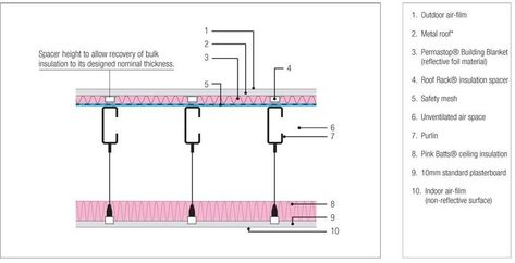 Suspended Ceiling Detail, Flat Metal Roof, Suspended Ceiling Systems, Plasterboard Ceiling, Furniture Details Drawing, Construction Details Architecture, Ceiling Insulation, Interior Architecture Drawing, Ceiling System