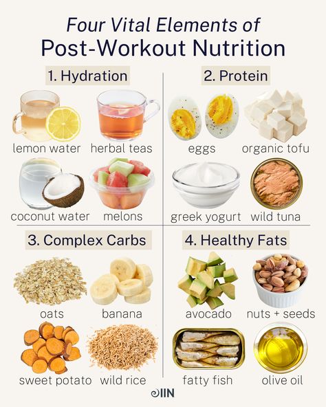 Healthy Weight Gain Foods, Post Workout Nutrition, Workout Nutrition, Complex Carbs, Healthy High Protein Meals, Post Workout Snacks, Gym Food, Easy Healthy Meal Prep, Healthy Weight Gain