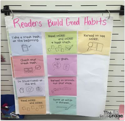 Readers Workshop Reading Mat. Lucy Calkins. Mrs Barnett First Grade                                                                                                                                                                                 More Tiny Classroom, Writers Workshop Anchor Charts, Lucy Calkins Reading, Lucy Calkins, Teaching Reading Comprehension, Teachers College, 2nd Grade Ela, 3rd Grade Reading, Teaching First Grade