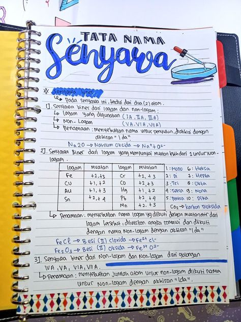 Pelajaran kimia tentang tata nama senyawa kelas 10 Materi Kelas 10, Pelajaran Ipa, Struktur Teks, School Study Ideas, School Materials, Biology Notes, Bullet Journal Aesthetic, Notes Inspiration, School Study Tips