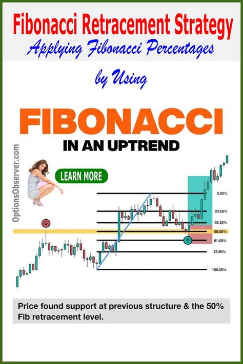 Using the Fibonacci Retracement Strategy in an Uptrend Fibonacci Retracement, Chart Patterns Trading, Forex Trading Quotes, Technical Analysis Charts, Stock Chart Patterns, Trading For Beginners, Trading Options, Forex Trading Training, Stock Trading Strategies