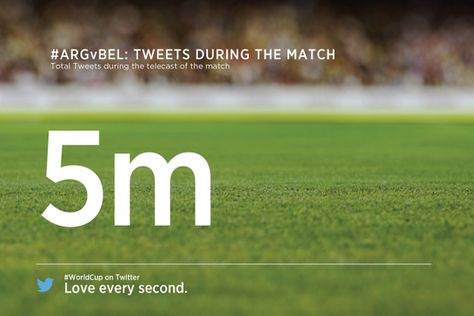 There were 5 million Tweets sent during the Argentina vs. Belgium 2014 World Cup match. Twitter Marketing Strategy, Twitter Inc, Money Prayer, Photo Social Media, Andrea Pirlo, 2014 World Cup, World Cup Match, Twitter Tips, Twitter Header Photos