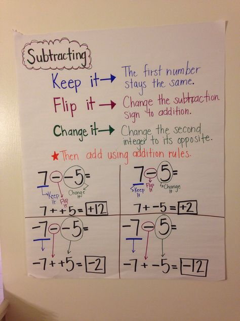 Anchor chart for subtracting integers. How To Add And Subtract Integers, Keep Change Flip Anchor Chart, Adding And Subtracting Integers Activity, Integer Rules Anchor Chart, Anchor Charts Adding And Subtracting Positive And Negative Intergers, Subtracting Integers Anchor Chart, Integers Anchor Chart, Subtracting Integers Worksheet, Math Integers