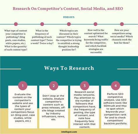 How To Research Your Competitor’s Content Marketing, Social Media, and SEO? Infographic Seo Infographic, Competitor Research, Competitive Intelligence, Research Question, Competitive Analysis, Marketing Social Media, Competitor Analysis, Marketing Channel, Job Board