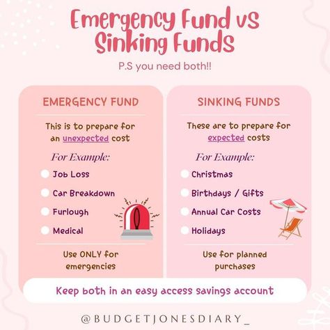 Emergency Funds, Money Saving Methods, Money Saving Techniques, Money Strategy, Saving Money Budget, Money Management Advice, Money Saving Plan, Money Saving Strategies, Financial Peace