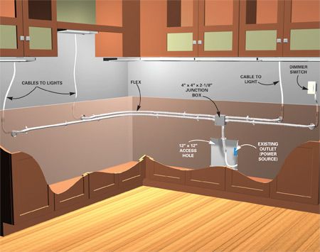 How to install under cabinet lighting in the kitchen! Thanks again Handyman Magazine for another great idea. Eames Design, Kitchen Under Cabinet Lighting, Kitchen Lighting Design, Diy Kitchen Cabinets, Kitchen Decorating, Under Cabinet Lighting, Kitchen Redo, Under Cabinet, Cabinet Lighting