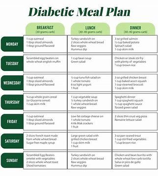 30 Day Meal Plan For Diabetics, Printable Food List For Diabetics, Easy Meal Plan For Diabetics Type 2, Meal Plan For Diabetics Type 2, Type 2 Diebities Meals Plan, Pre Diebities Diet Meal Plan, Meals For Diabetics Type 2, Ozempic Diet, Prep Snacks